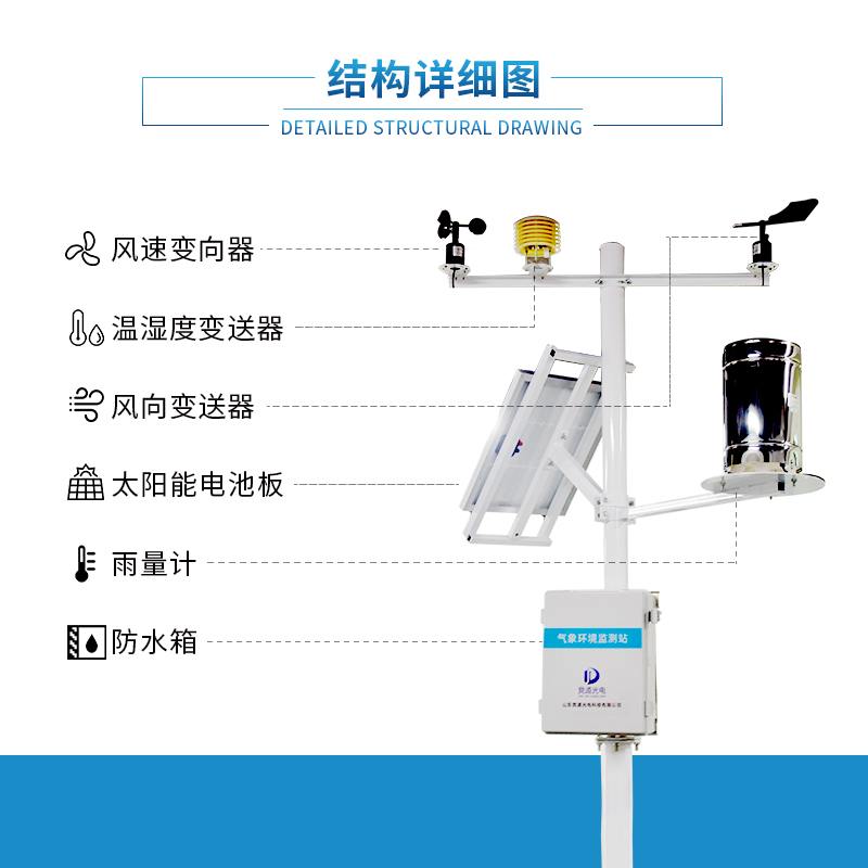 用自動氣象站幫助刺梨種植業(yè)